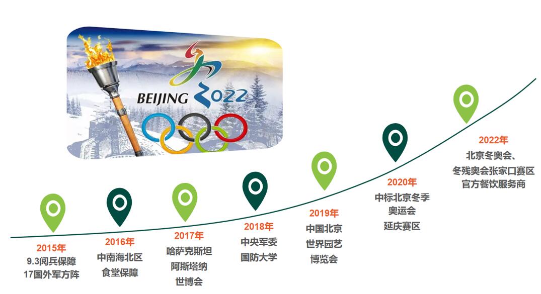 bti������(�й�)�ٷ���վAPP����